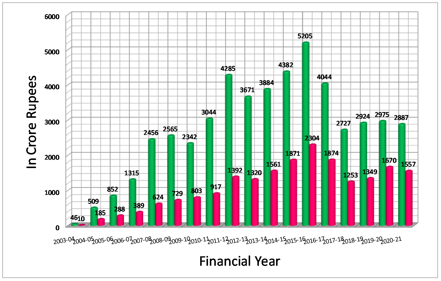 KARNATAKA STATE BEVERAGES CORPORATION LIMITED